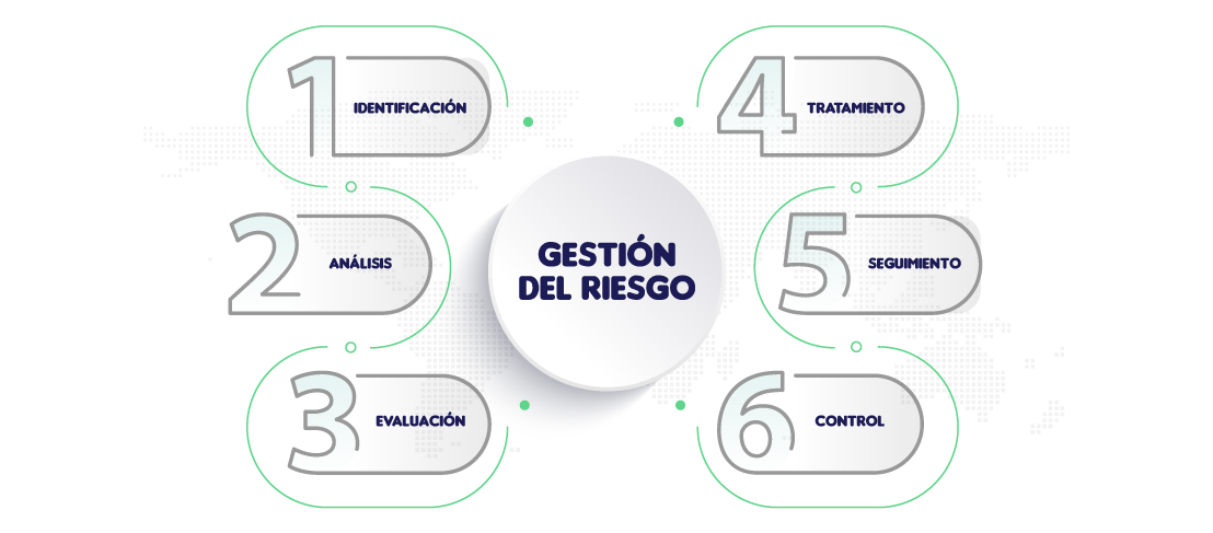 gestion-riesgo